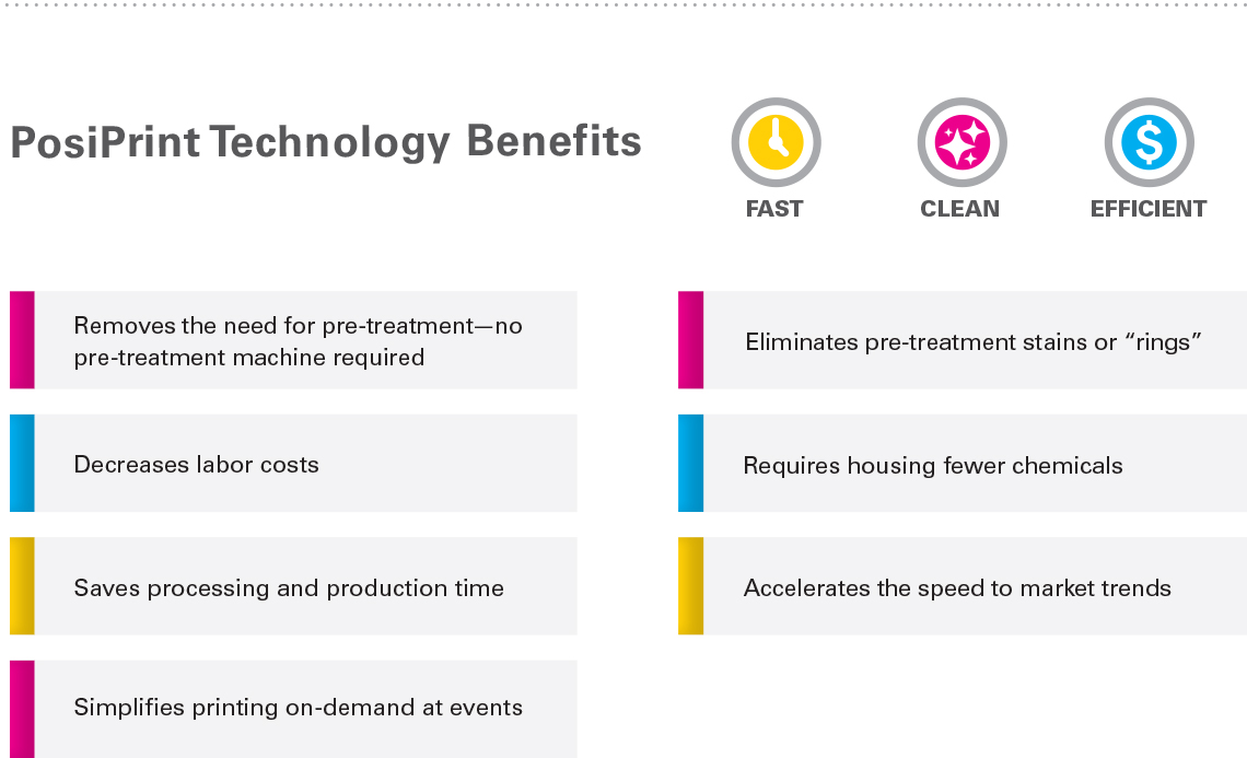 PosiPrint Technology Benefits Section