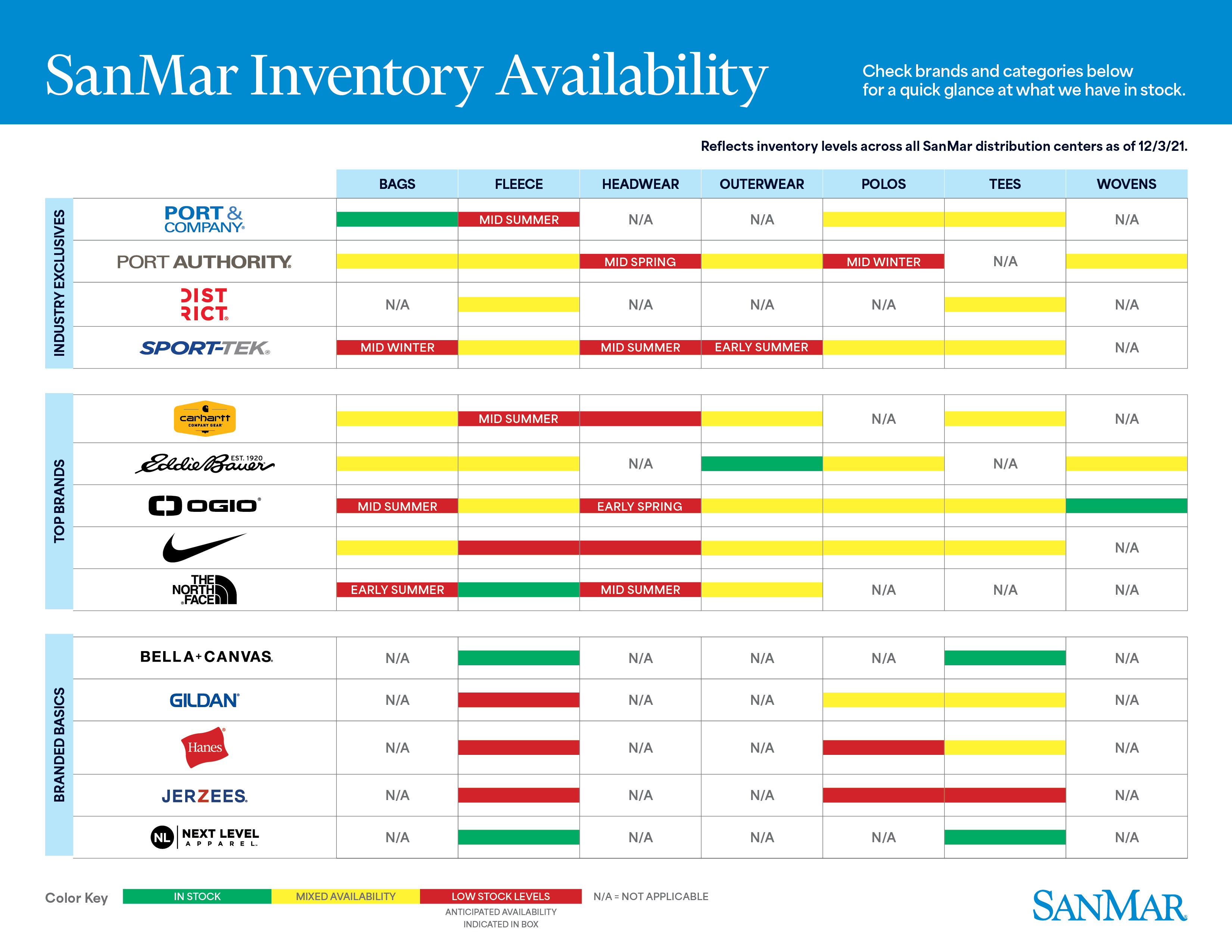 Inventory Availability