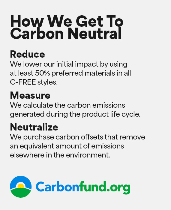 Learn more about Carbon Fund