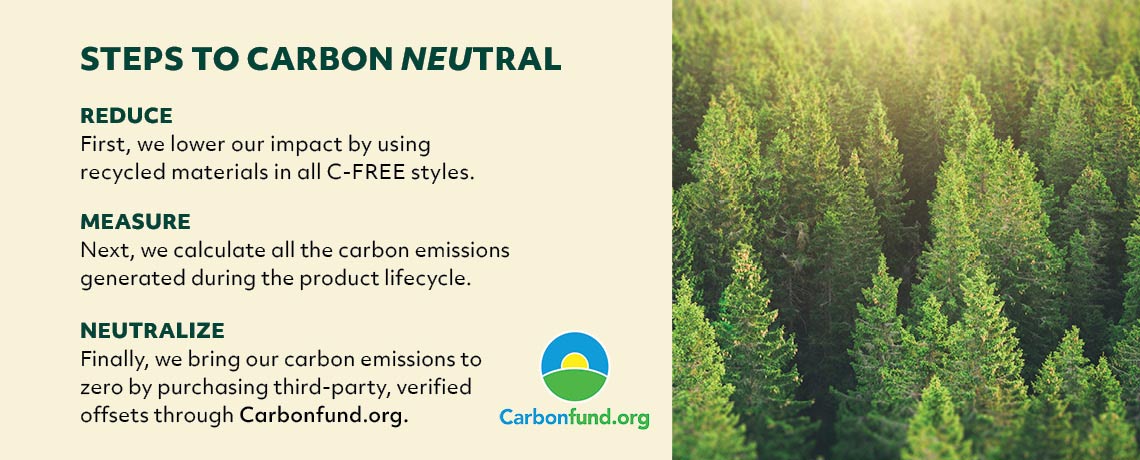 Steps to Carbon Neutral